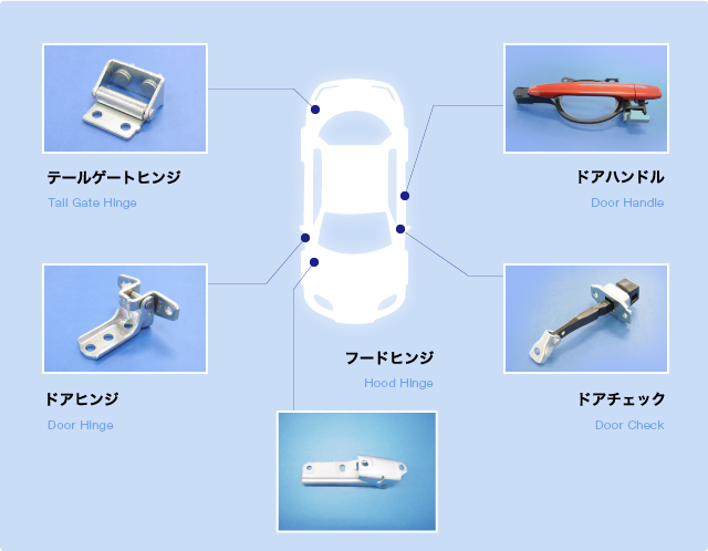 ティムス自動車機能部品